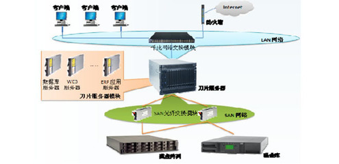 北京萬(wàn)通志達(dá)科技 IBM服務(wù)器金牌核心代理商的全方位產(chǎn)品與采購(gòu)指南